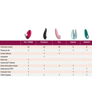 Кліторальний стимулятор Womanizer Pro W-500, червоний.