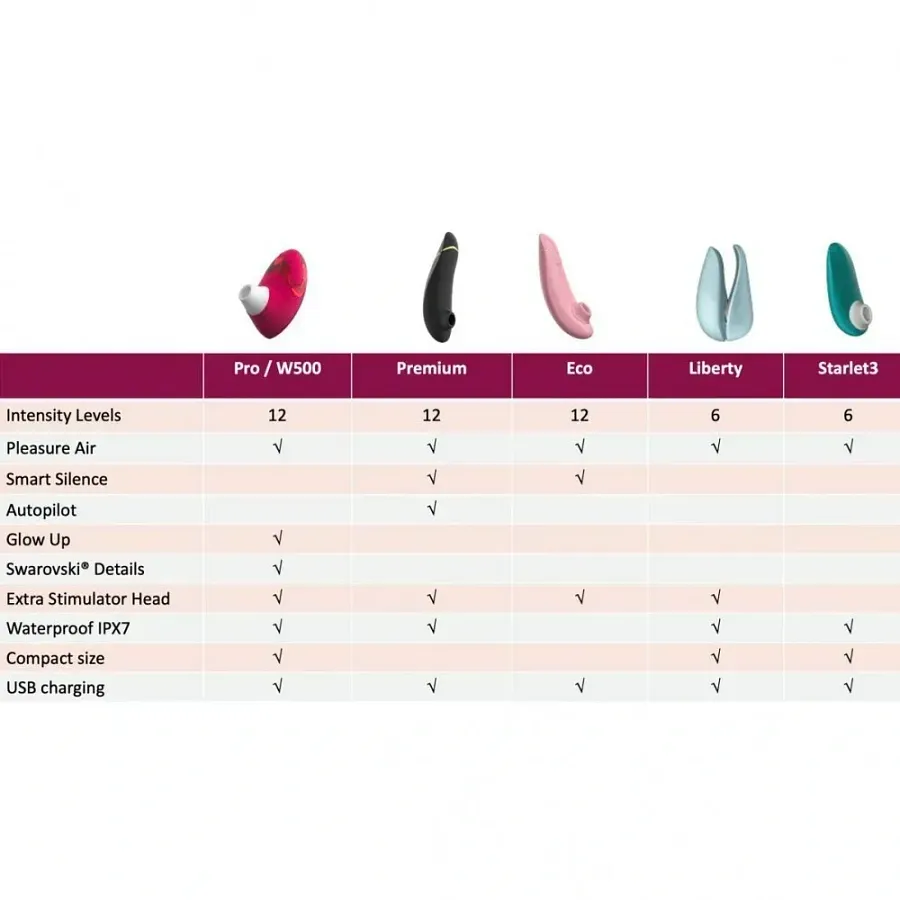 Кліторальний стимулятор Womanizer Pro W-500 Magenta, пурпуровий.
