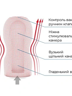 Мастурбатор Tenga Deep Throat (Original Vacuum) Cup (глибоке горло) Strong із вакуумною стимуляцією