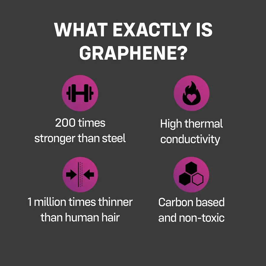 Презервативи ONE Flex Graphene, 3 шт, супертонкі, дуже міцні, картонне паковання